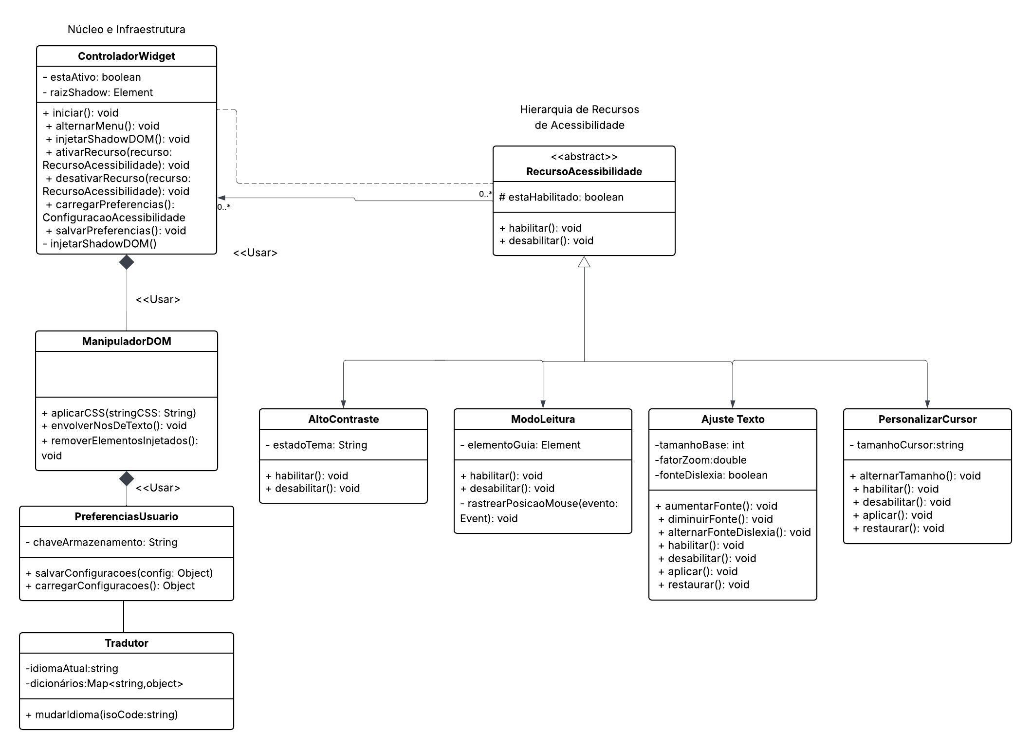 Diagrama de classes